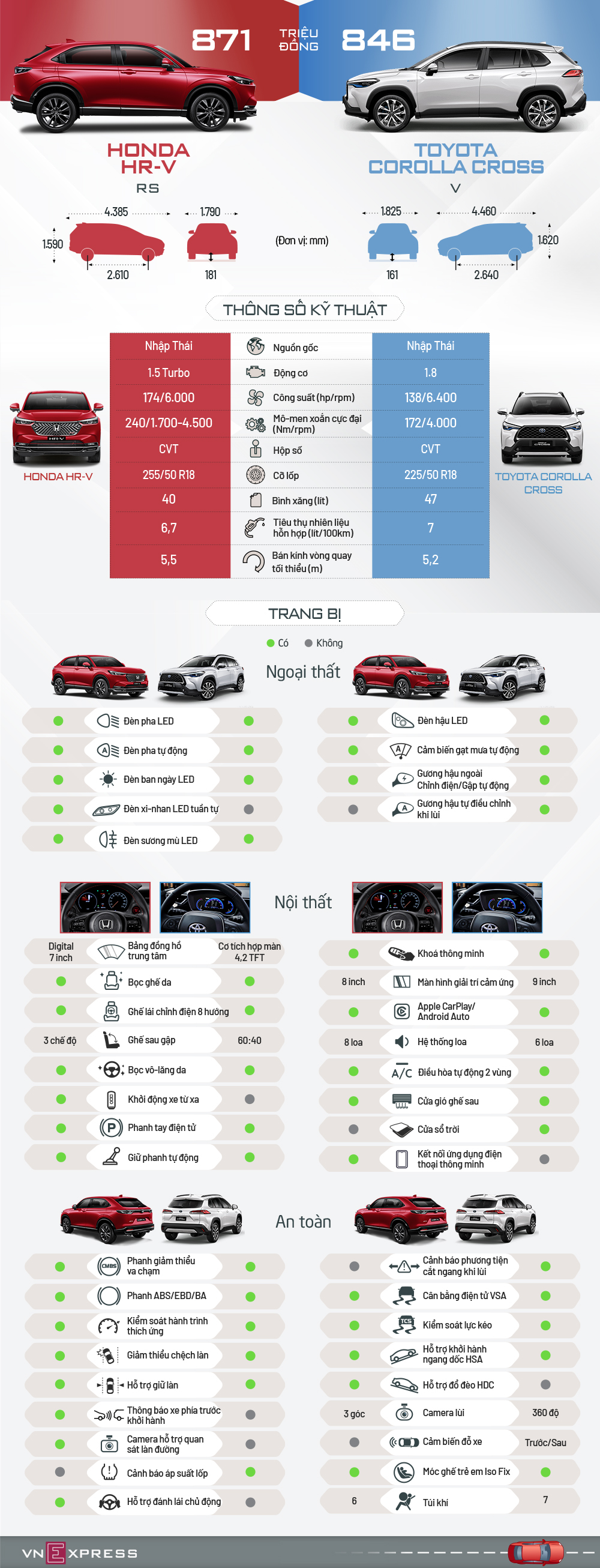 HRV-Corolla-Cross-PC-1-1655801781